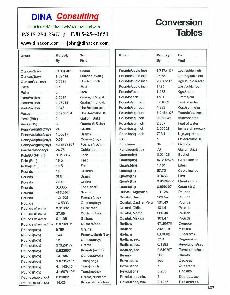 Steel Gage Chart Pdf