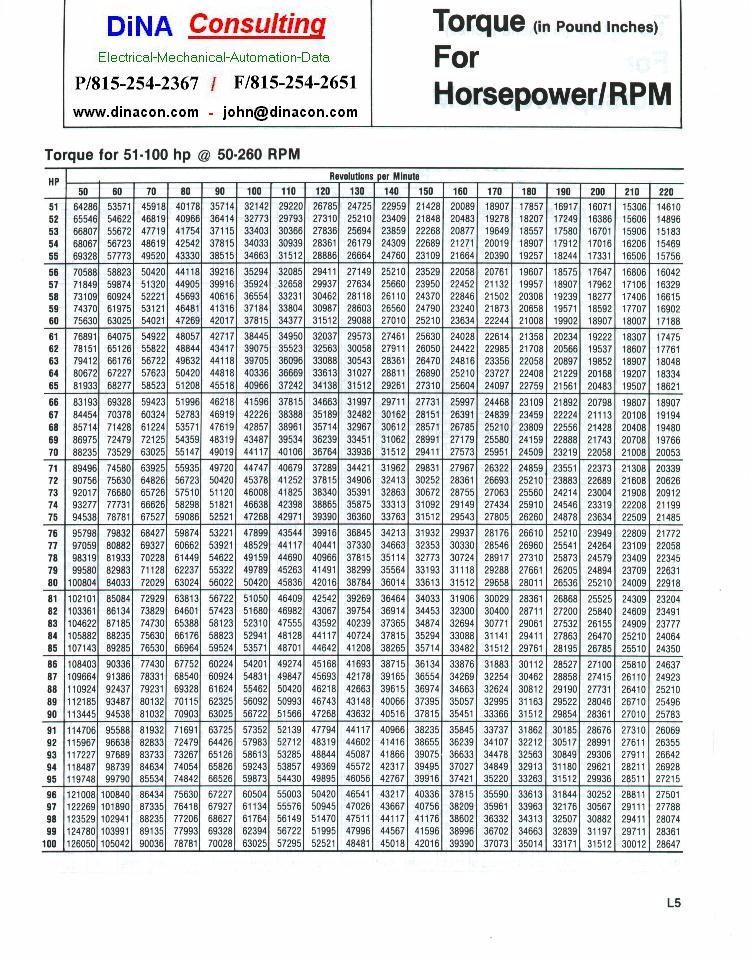 Cutler Hammer Heater Coil Chart